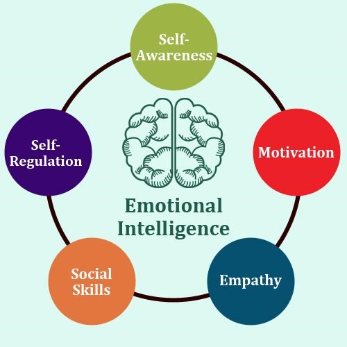 Living an Emotionally Intelligent lifestyle | Select PPE